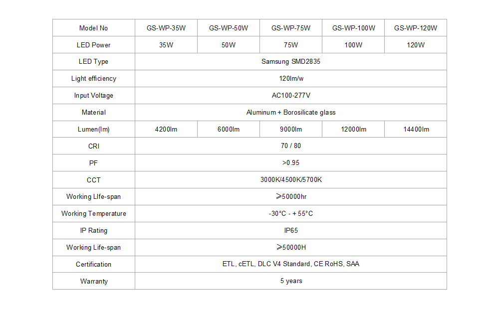 LED Wall Pack Light - UL ETL Listed LED Light - 3