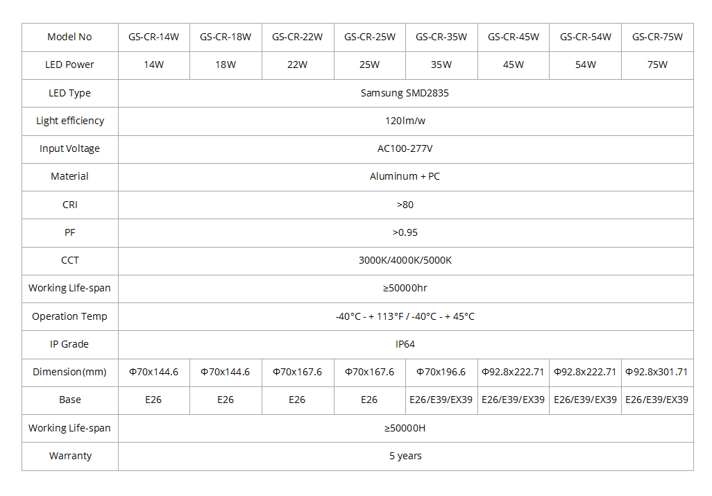 corn lamps datasheet