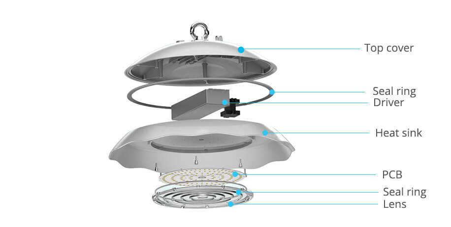 NSF High bay lights