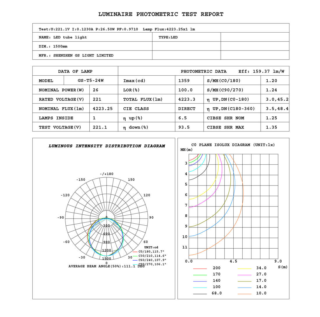 gs led tube light test report