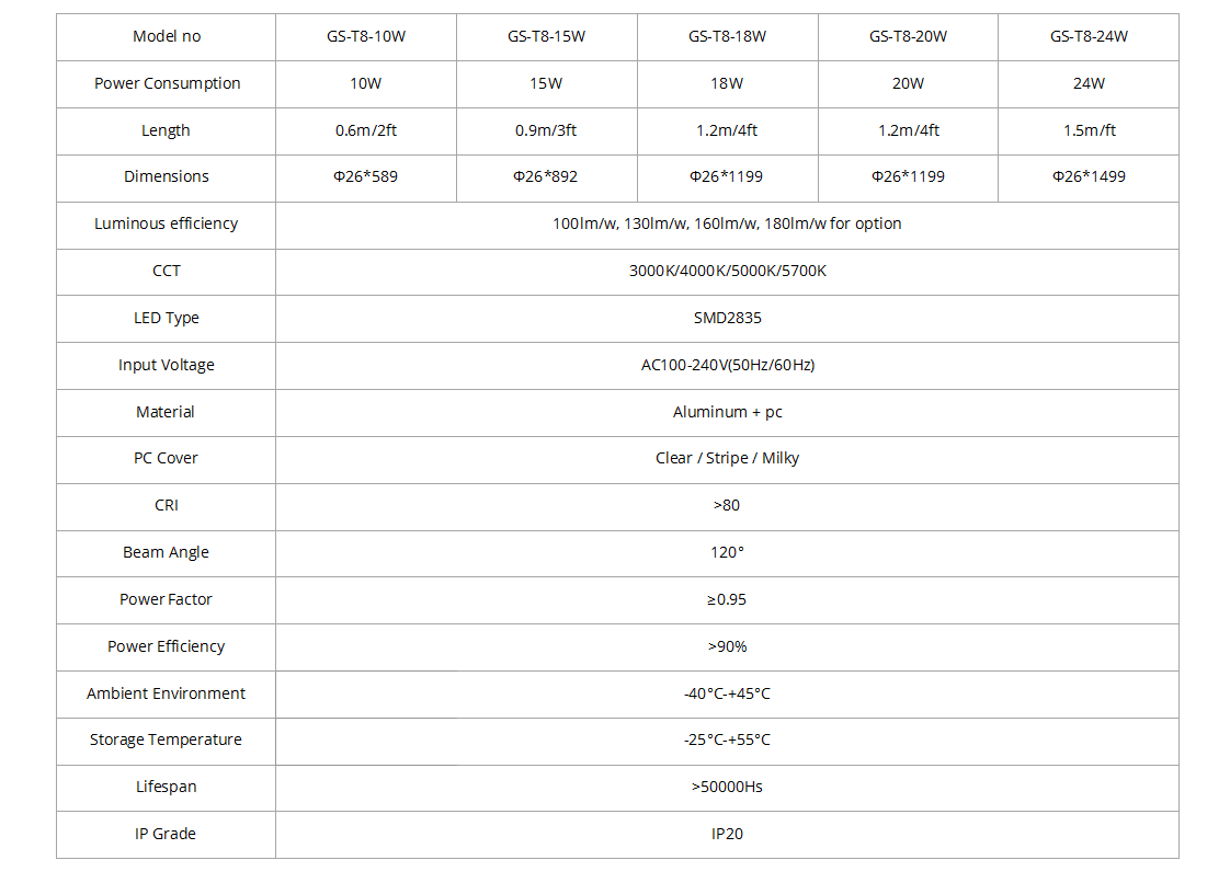T8 Led Tube-Plus Series - LED Tube Lights - 3
