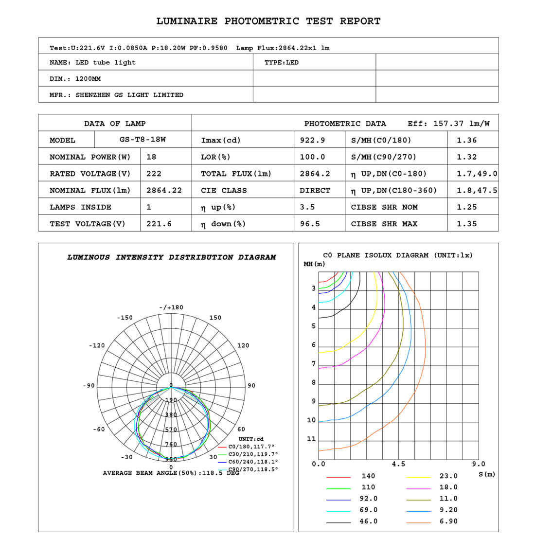 T8 led tube light test report