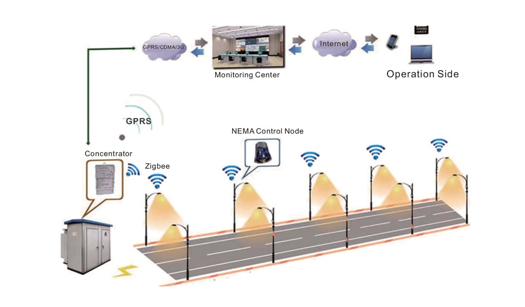 Sistema di illuminazione stradale intelligente a LED