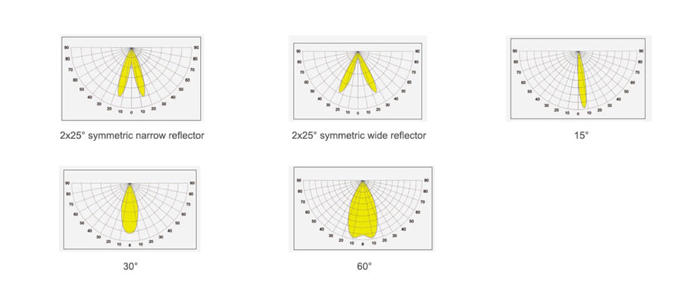 Linear Pendant Lighting - LN Series - LED Linear Lights - 2
