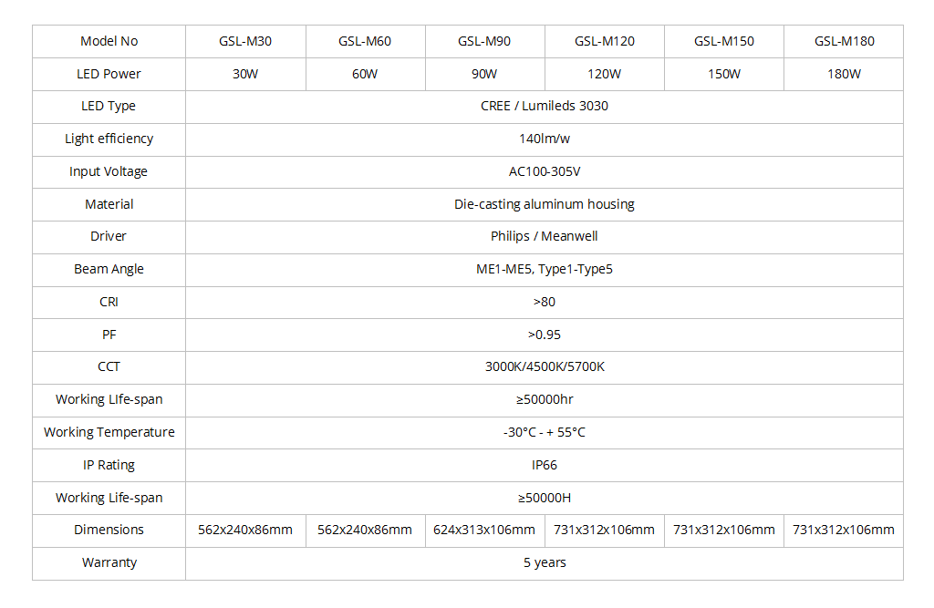 LED street light datasheet