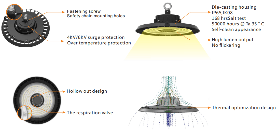 UFO High bay light - LED High Bay Lights - 4