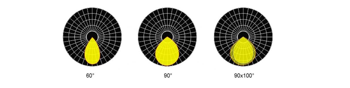 beam angle