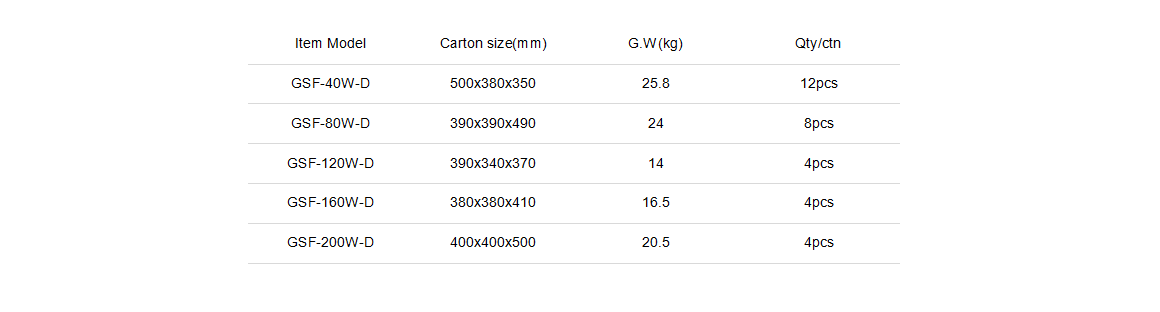 packing size