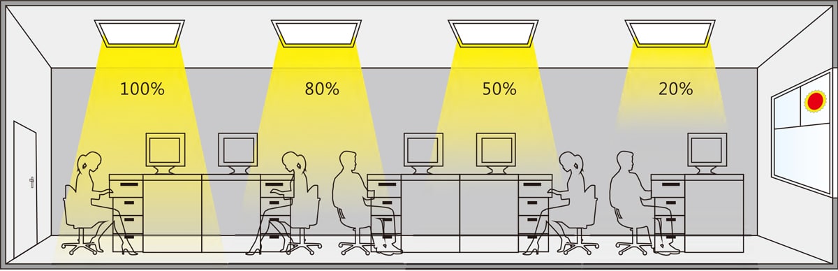 LED Panel Light 60x60 - LED Panel Lights - 4