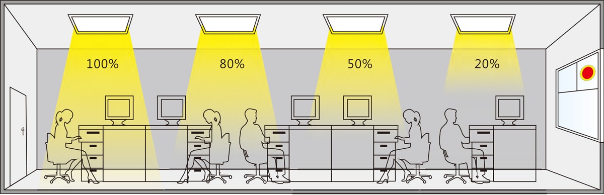 led flat panel