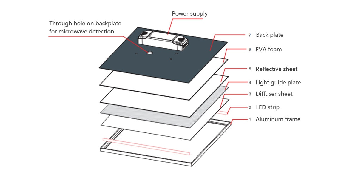 Panel 60x60 40w 4800lm Flicker Free driver - GS LIGHT