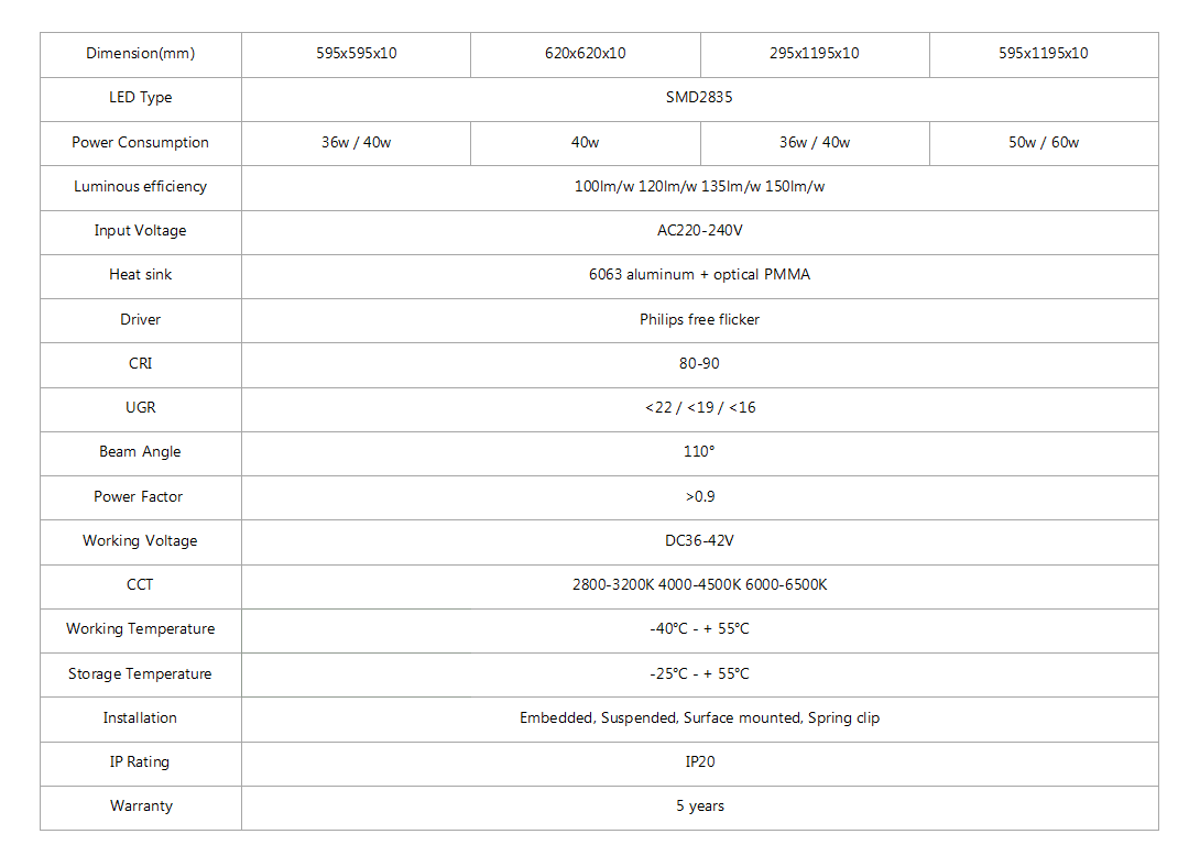 LED Panel UGR<19 - LED Panel Lights - 5