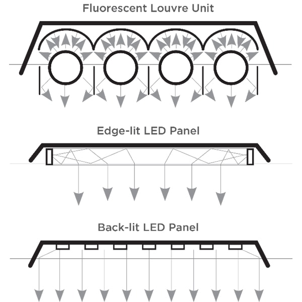 LED Panel Backlit - LED Panel Lights - 3