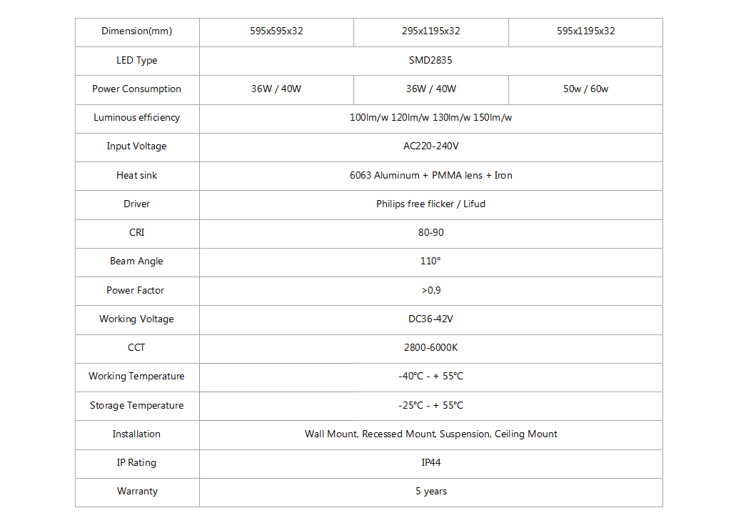 led panel backlit datasheet 