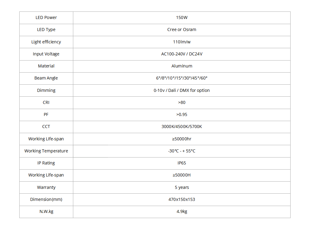 150w spécifications du projecteur