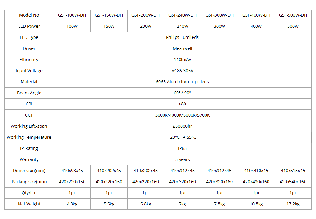 400w led flood specification