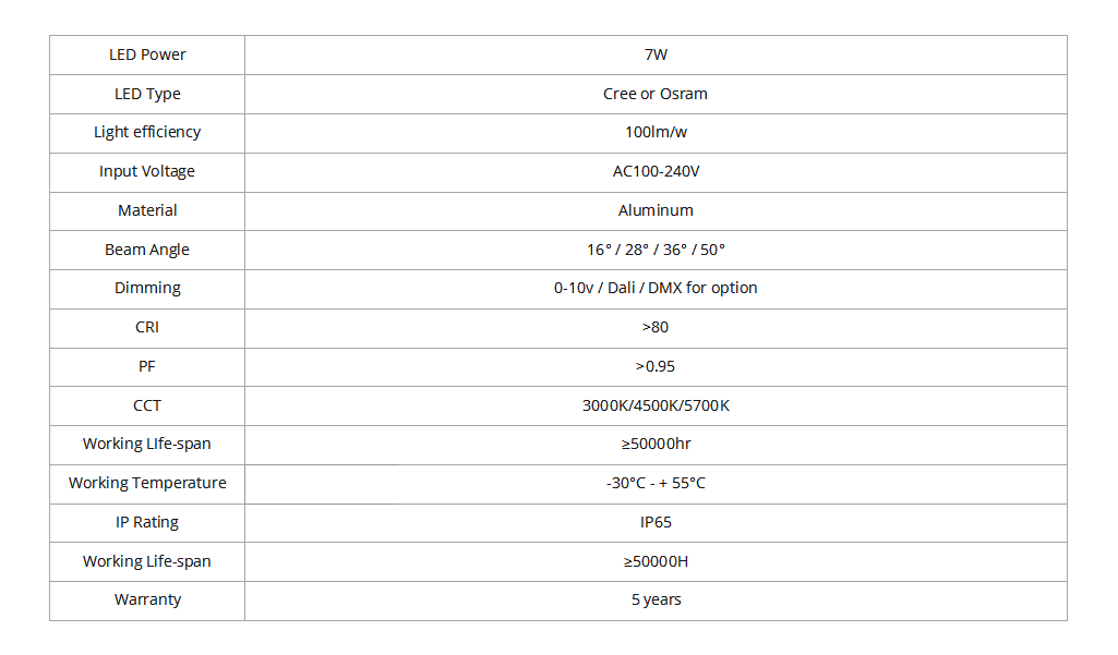 spot light led specification