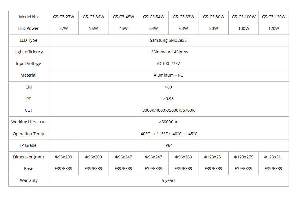 corn bulb datasheet