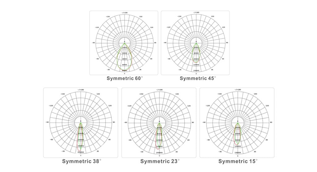 sports field lighting beam angle