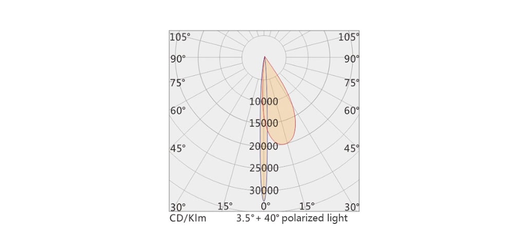 wall washer light optics