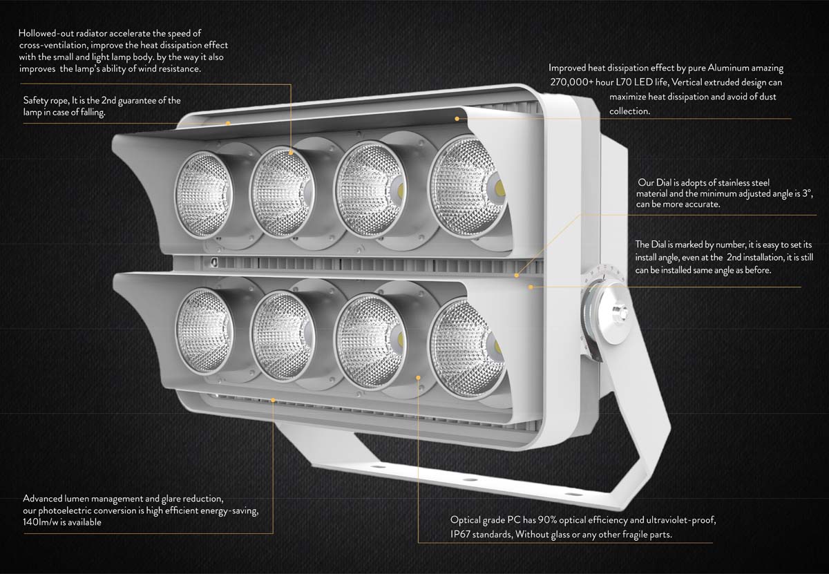 floodlight high luminance low glare