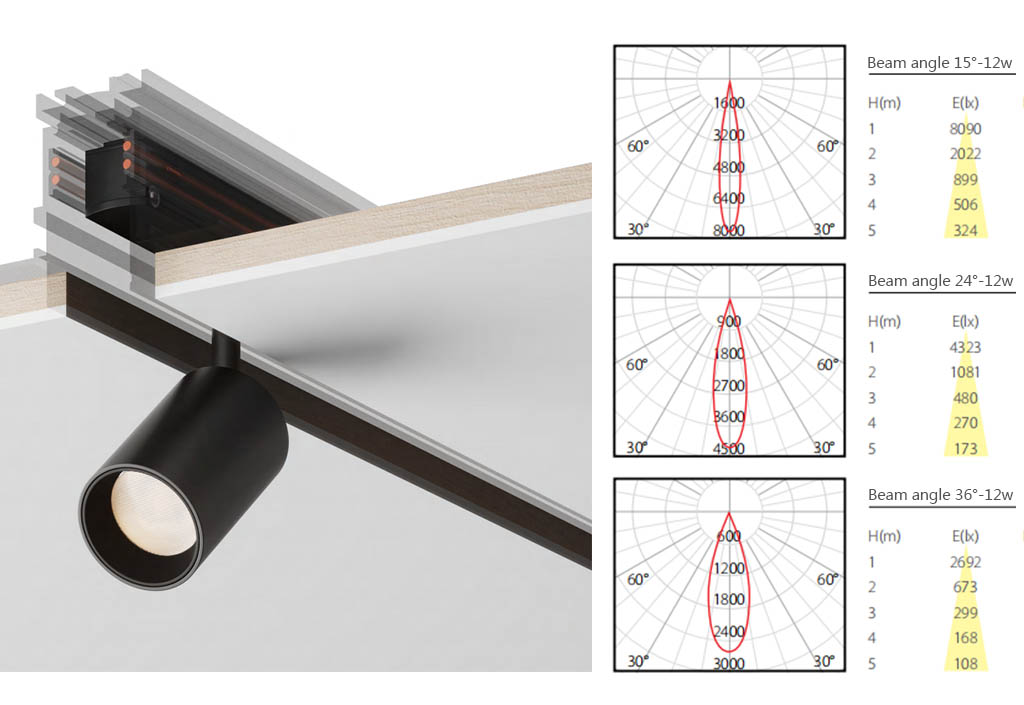 Magnetic Track Light 12W 48V - Magnetic Track Lights - 2