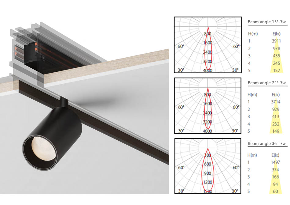 Magnetic Track Light 7W 48V - Magnetic Track Lights - 2