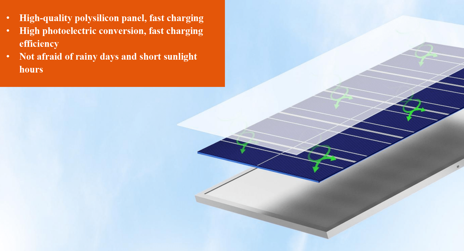 solar panel for solar flood lights