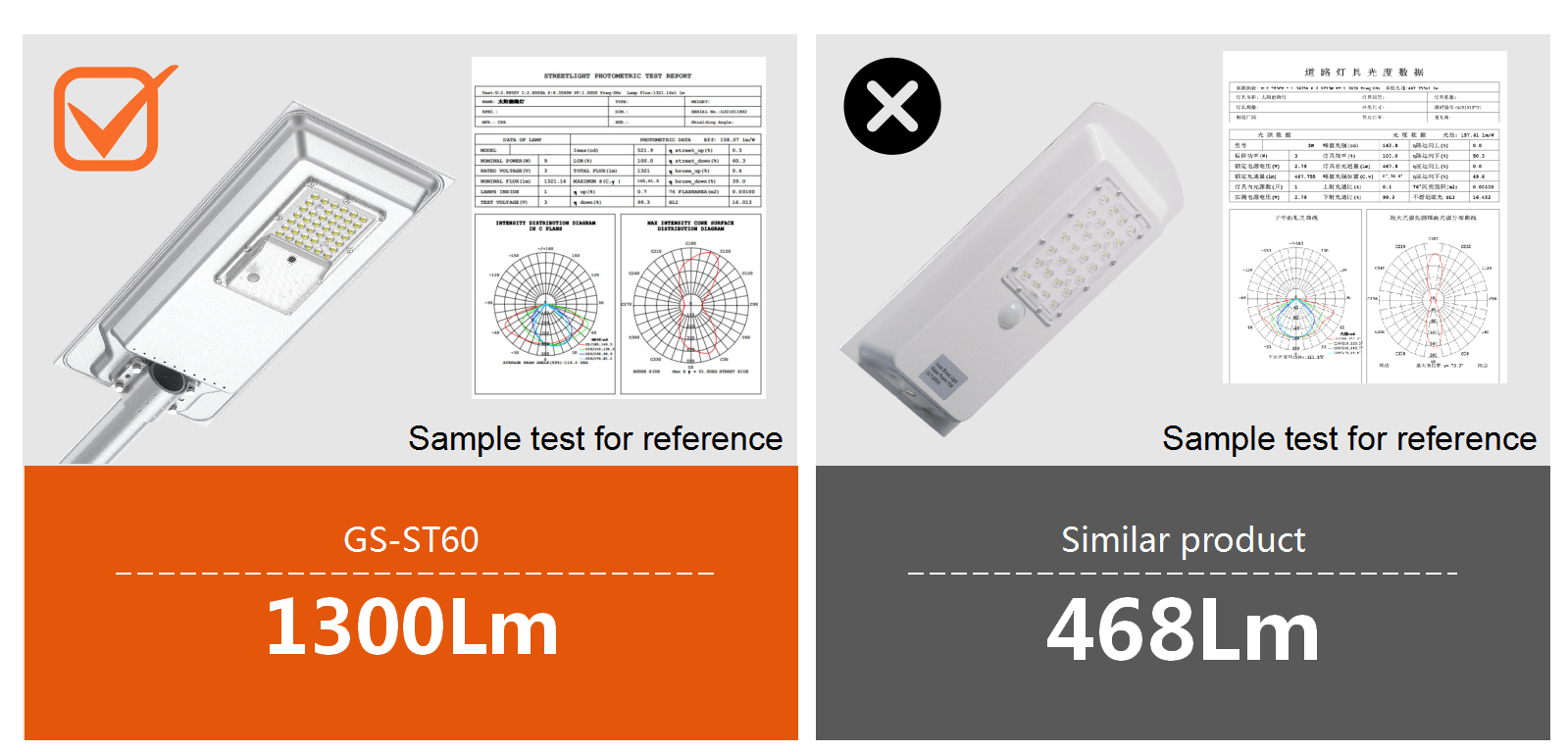 High luminous efficiency solar street lights