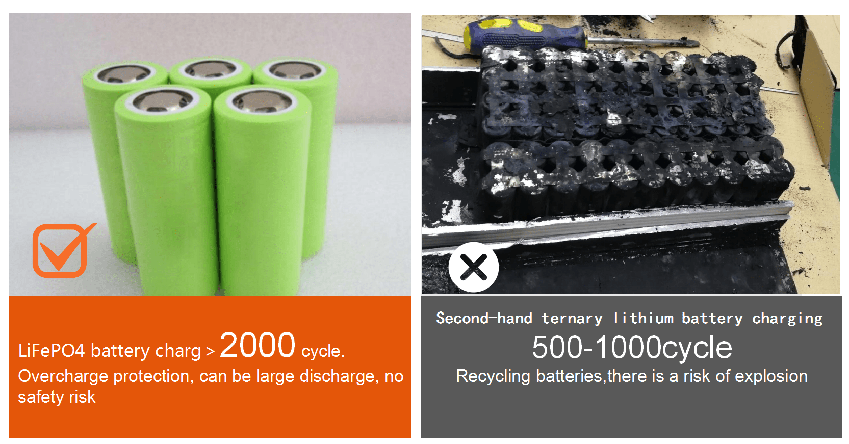 LIfe PO4 battery VS second-hand battery