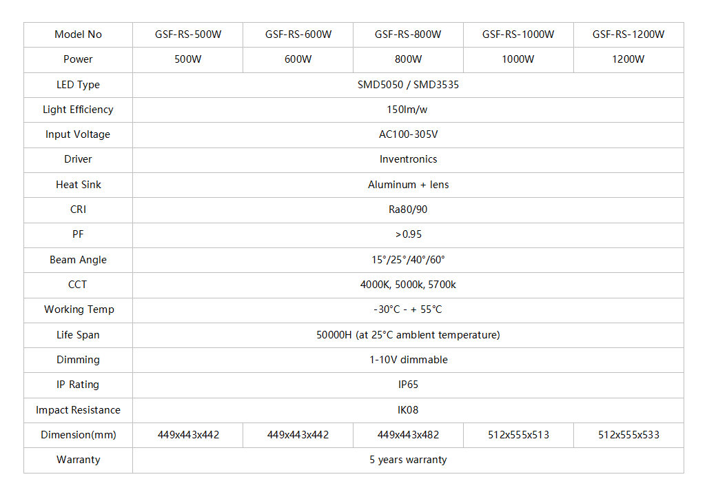 outdoor stadium light datasheet