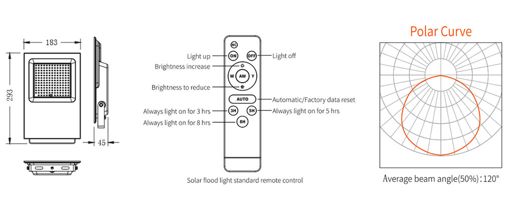 curva polar de luz de inundação solar