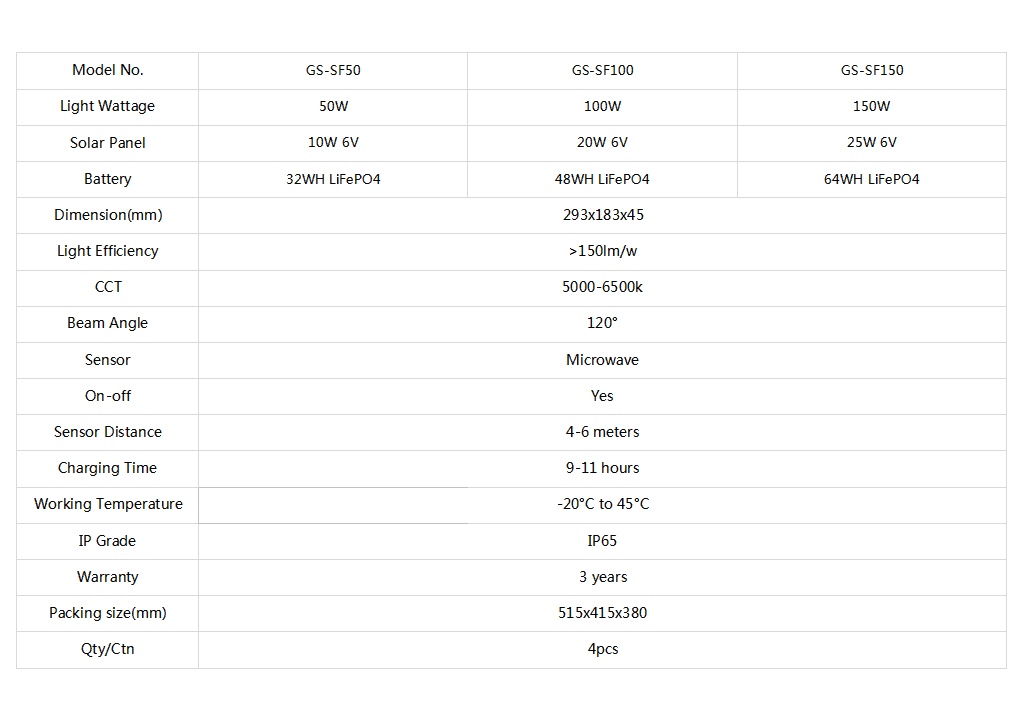 solar flood light specification