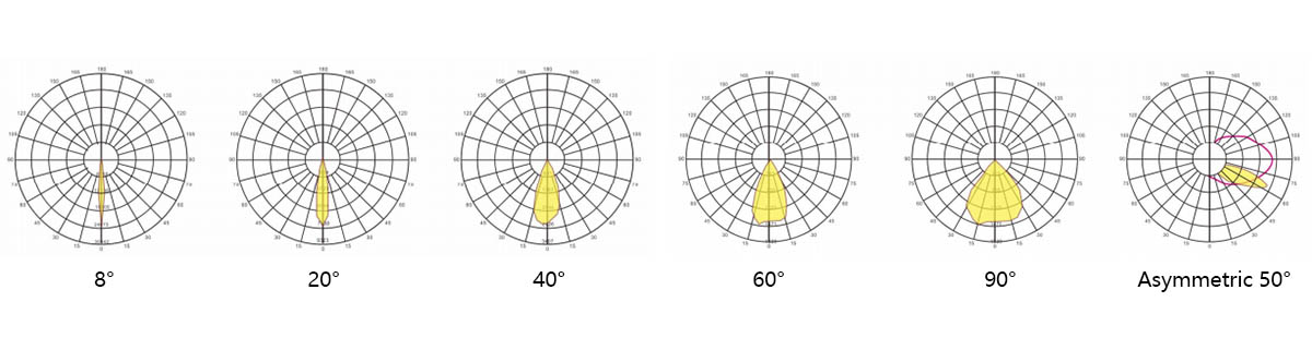 sport field lights beam angle