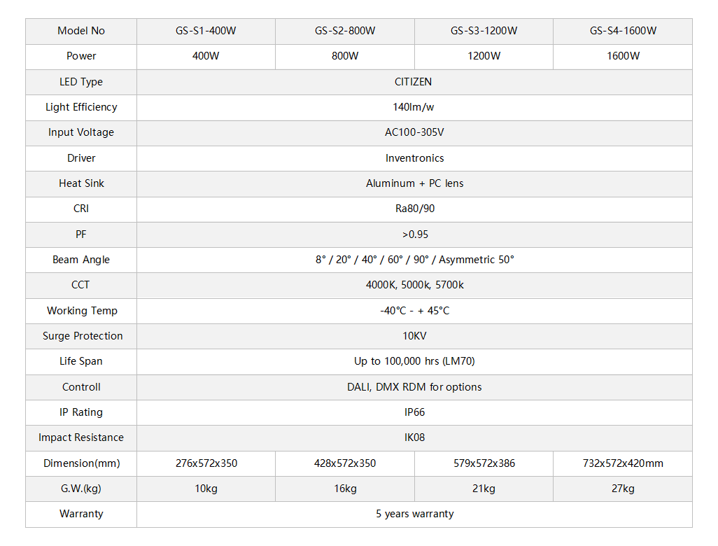 sport field lights datasheet