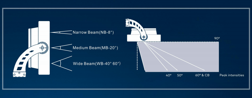 stadium floodlight beam