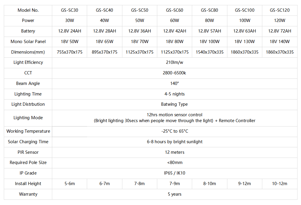 solar street light datasheet