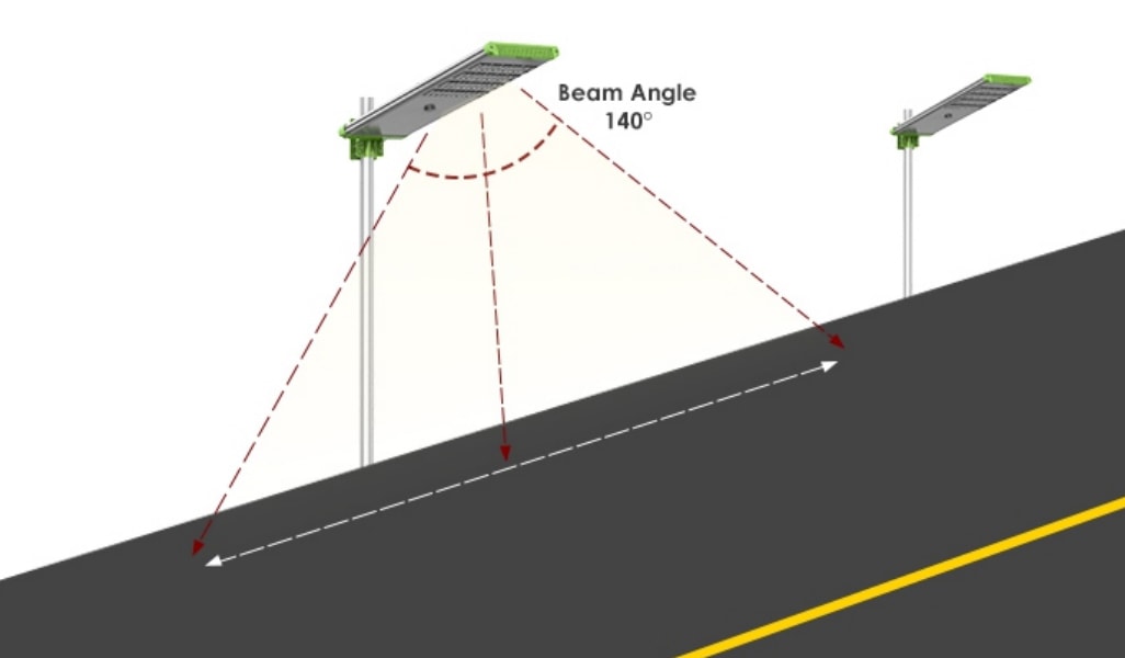 integrated solar light beam angle