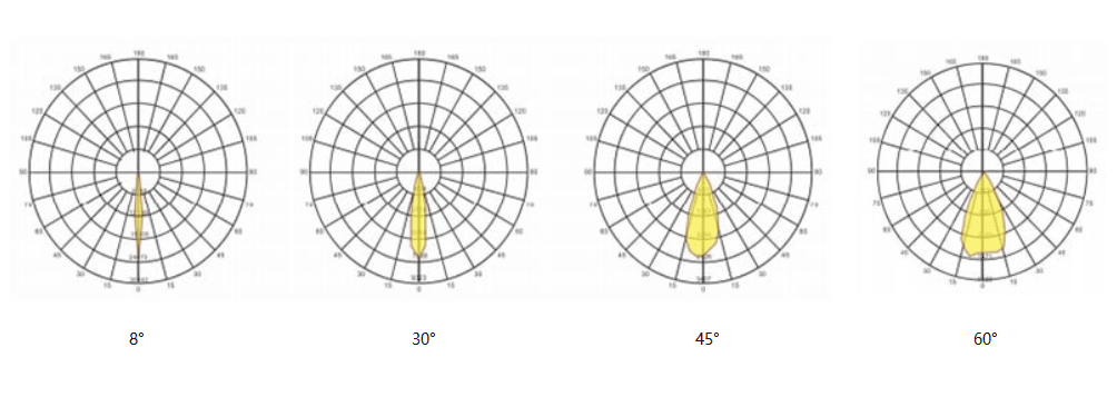 stadium flood light beam angle