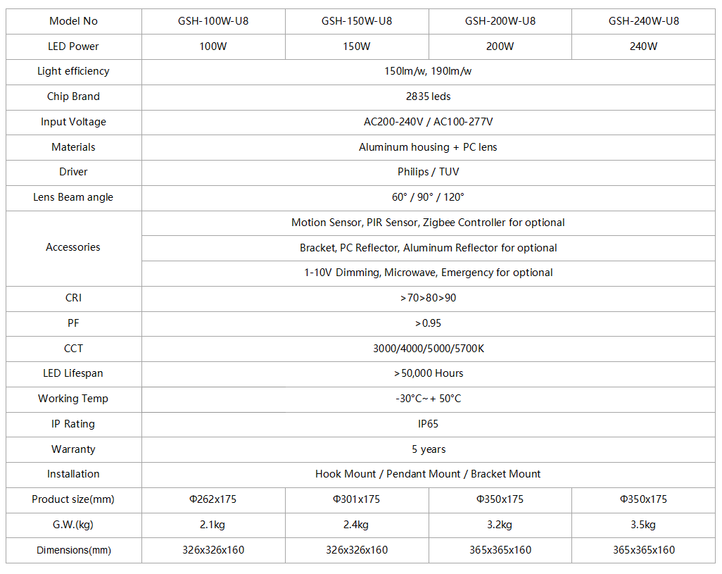 led ufo high bay datasheet