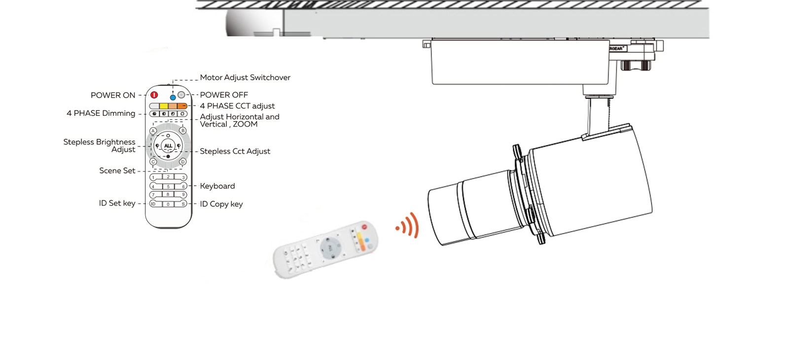 Remote Control LED Track Light -  - 7
