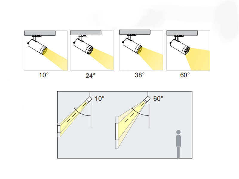 Zoomable Track Light -  - 2