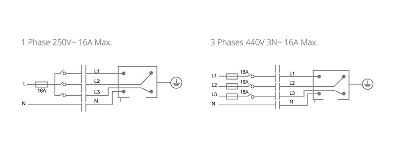 Surface LED Track -  - 2