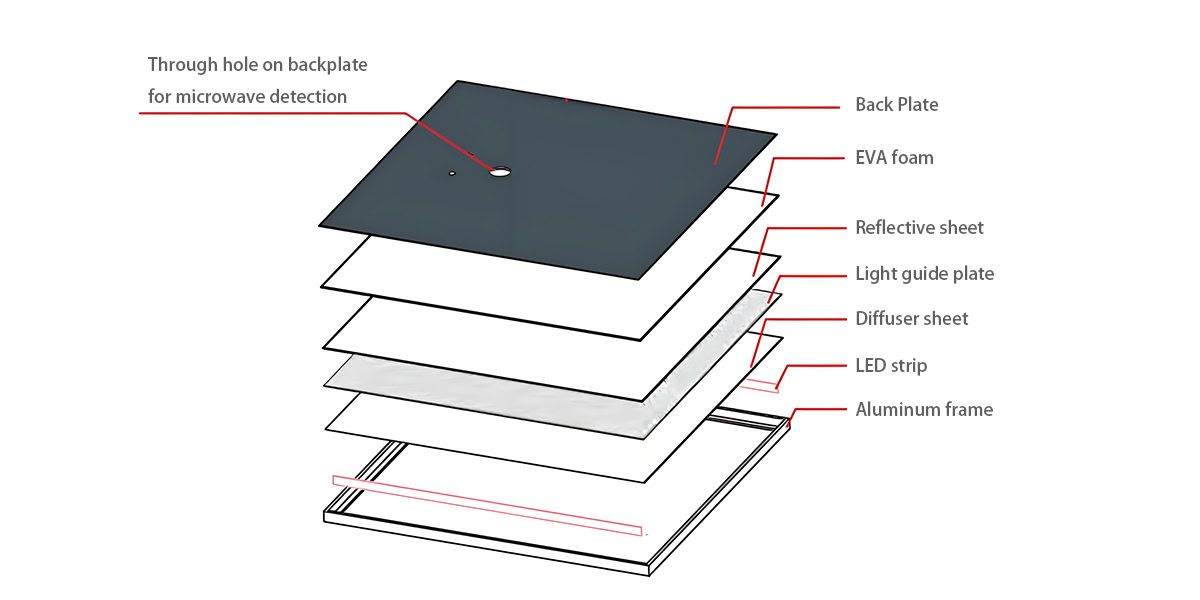 Edge lit LED Panel -  - 12