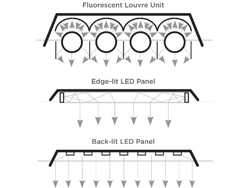 Panel Lights -  - 16