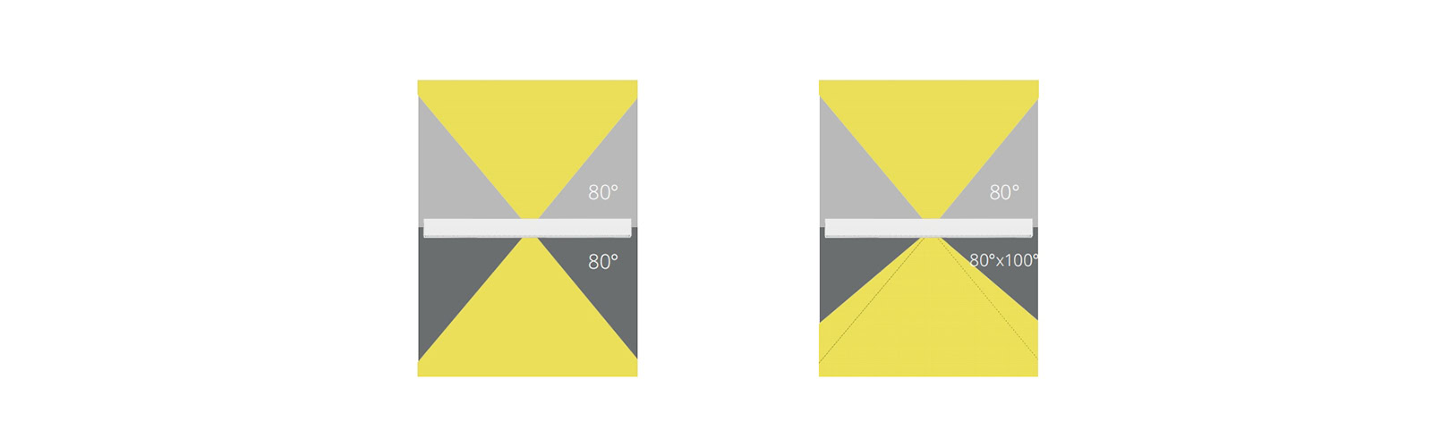 linear ceiling light beam angles