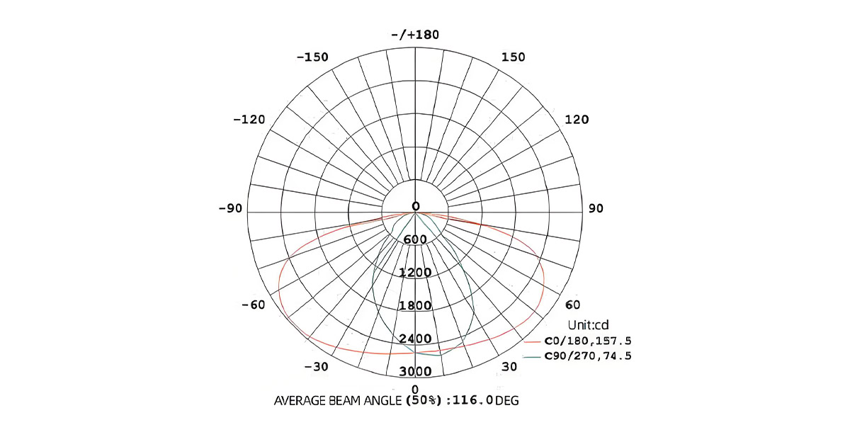2 en 1 solar street light beam angle