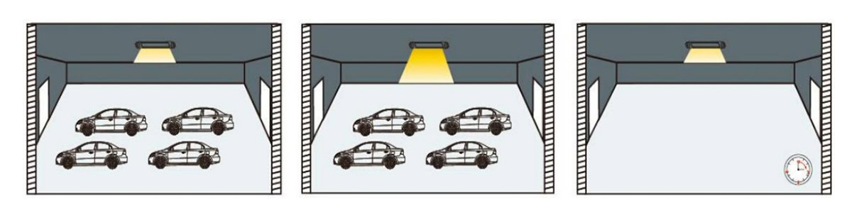 Linear High Bay LED Lights - L2 Series -  - 7