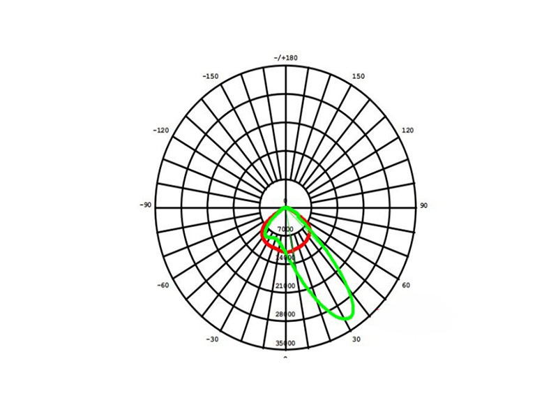 Linear High Bay LED Lights - L2 Series -  - 16