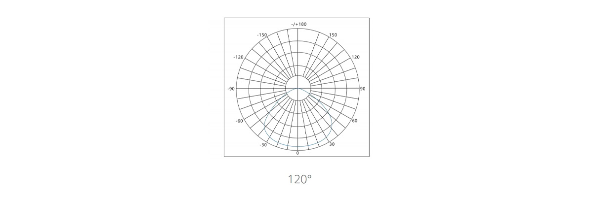 Flood Solar LED Lamp beam angle